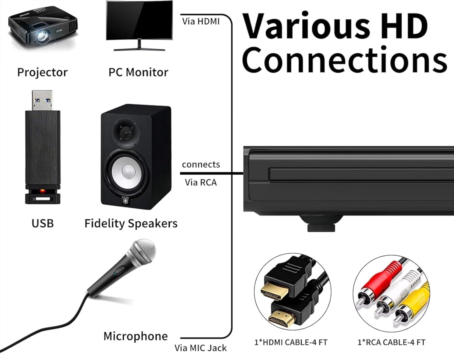Multi-Region CD DVD Players,DVD Players for TV,HDMI AV Output, Supports USB Input & Mic's, Package Includes RCA/HDMI Cables and Remote Control - Image 6