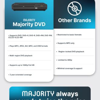 HDMI DVD Player for TV | 1080P Region Free DVD Players for Smart TV | Mini DVD Player with USB, CD & MP3 | HDMI Cable, RCA Cable & Remoted Control Included | MAJORITY DVD Player