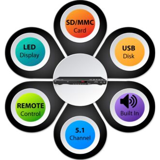Target TT-DVD692 MPEG4 Technology 5.1 Channel DVD Player 100 watts with Built-in Speaker, CD Ripping, LED Display, Hi Fi Amplifier USB, SD/MMC & Remote
