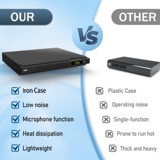 HDMI DVD Player, Multi-Region DVD Player for TV, Supports Mic's & USB Input, NTSC/PAL Systems, HDMI/RCA Cables and Remote Control Included