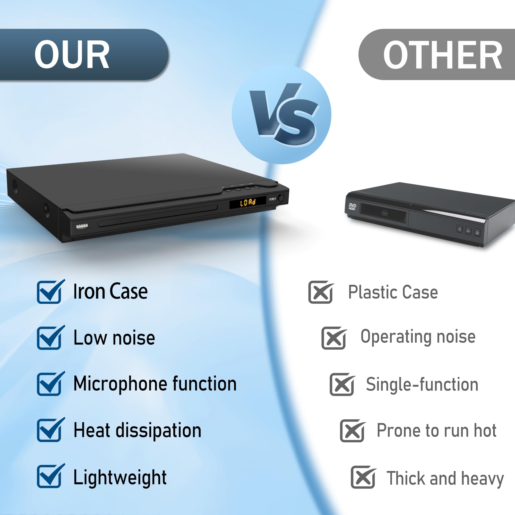 HDMI DVD Player, Multi-Region DVD Player for TV, Supports Mic's & USB Input, NTSC/PAL Systems, HDMI/RCA Cables and Remote Control Included