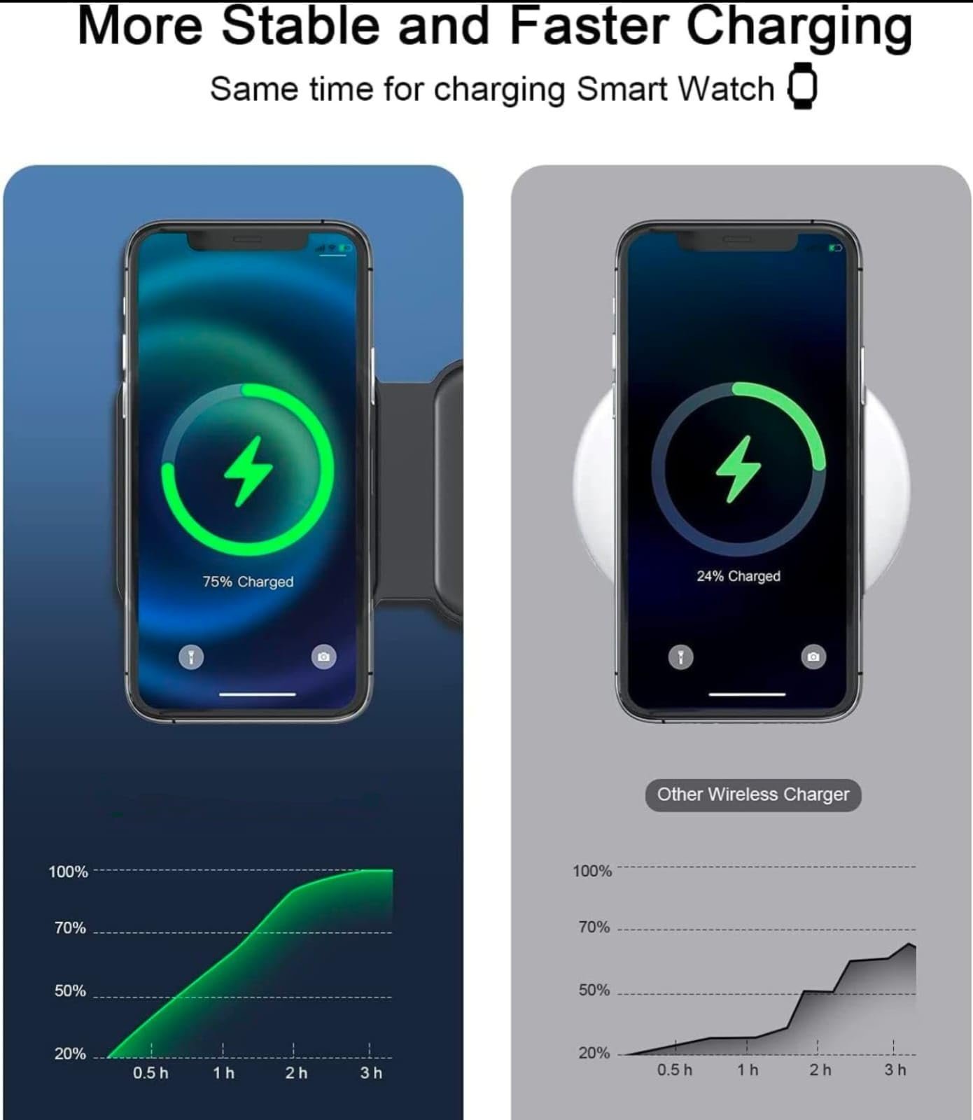 ELYGEN NEW 3 in 1 Foldable Wireless Fast Charger|23W Mag-Safe Compatible|Premium PU Material | Full Transparent Copper Conductor|For iPhone 12-15|Compatible with Airpods+AppleWatch | (PW-1200Q-PURPLE) - Image 4